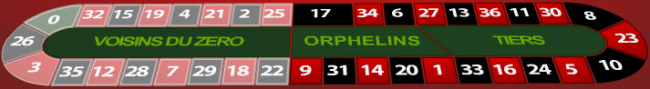 Neighbors of zero or Voisins du zero This is a name, more accurately Grand Voisins du zero, for the seventeen numbers which lie between 22 and 25 on th... roulette-online image